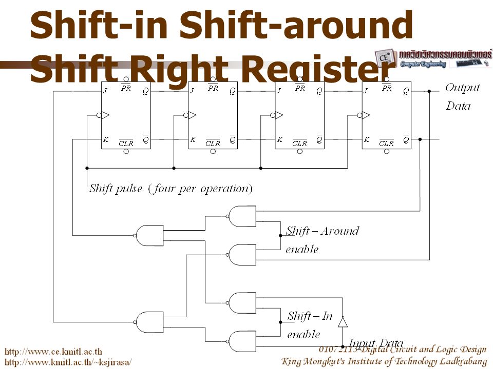 Shift-in Shift-around Shift Right Register