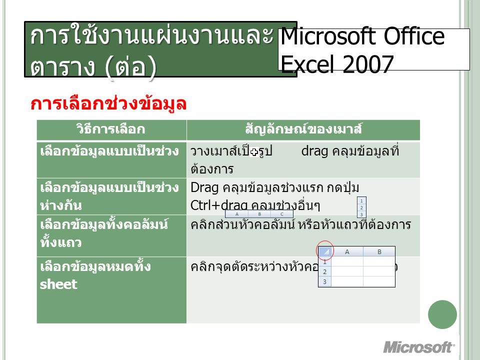 การใช้งานแผ่นงานและ ตาราง ( ต่อ ) Microsoft Office Excel 2007 การเลือกช่วงข้อมูล วิธีการเลือกสัญลักษณ์ของเมาส์ เลือกข้อมูลแบบเป็นช่วง วางเมาส์เป็นรูป drag คลุมข้อมูลที่ ต้องการ เลือกข้อมูลแบบเป็นช่วง ห่างกัน Drag คลุมข้อมูลช่วงแรก กดปุ่ม Ctrl+drag คลุมช่วงอื่นๆ เลือกข้อมูลทั้งคอลัมน์ ทั้งแถว คลิกส่วนหัวคอลัมน์ หรือหัวแถวที่ต้องการ เลือกข้อมูลหมดทั้ง sheet คลิกจุดตัดระหว่างหัวคอลัมน์กับหัวแถว