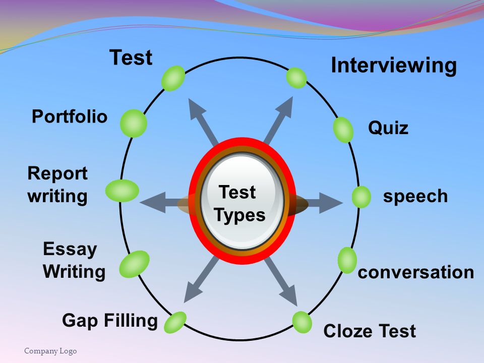 Company Logo Interviewing Test Essay Writing Cloze Test Gap Filling Test Types Quiz speech conversation Report writing Portfolio