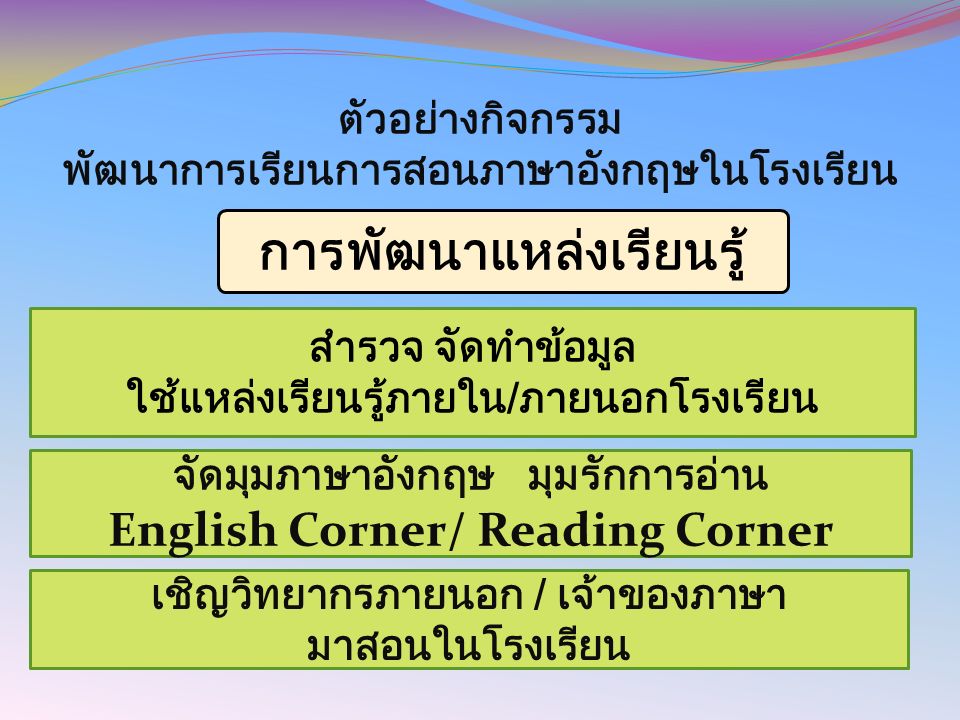 ตัวอย่างกิจกรรม พัฒนาการเรียนการสอนภาษาอังกฤษในโรงเรียน การพัฒนาแหล่งเรียนรู้ สำรวจ จัดทำข้อมูล ใช้แหล่งเรียนรู้ภายใน/ภายนอกโรงเรียน จัดมุมภาษาอังกฤษ มุมรักการอ่าน English Corner/ Reading Corner เชิญวิทยากรภายนอก / เจ้าของภาษา มาสอนในโรงเรียน