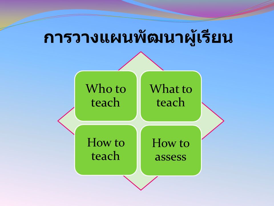 การวางแผนพัฒนาผู้เรียน Who to teach What to teach How to teach How to assess