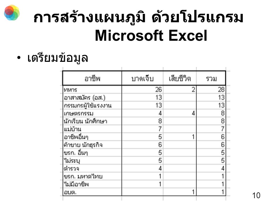 การสร้างแผนภูมิ ด้วยโปรแกรม Microsoft Excel เตรียมข้อมูล 10