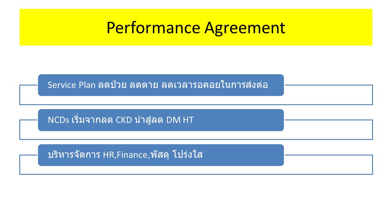 Performance Agreement