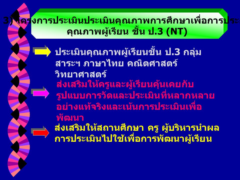 3) โครงการประเมินประเมินคุณภาพการศึกษาเพื่อการประกัน คุณภาพผู้เรียน ชั้น ป.3 (NT) ประเมินคุณภาพผู้เรียนชั้น ป.3 กลุ่ม สาระฯ ภาษาไทย คณิตศาสตร์ วิทยาศาสตร์ ส่งเสริมให้ครูและผู้เรียนคุ้นเคยกับ รูปแบบการวัดและประเมินที่หลากหลาย อย่างแท้จริงและเน้นการประเมินเพื่อ พัฒนา ส่งเสริมให้สถานศึกษา ครู ผู้บริหารนำผล การประเมินไปใช้เพื่อการพัฒนาผู้เรียน