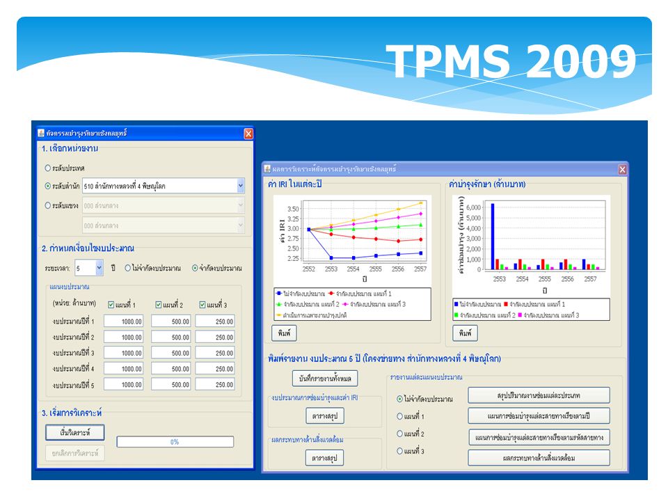 TPMS 2009