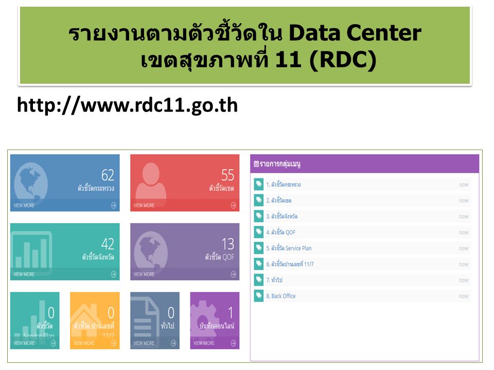 รายงานตามตัวชี้วัดใน Data Center เขตสุขภาพที่ 11 (RDC)