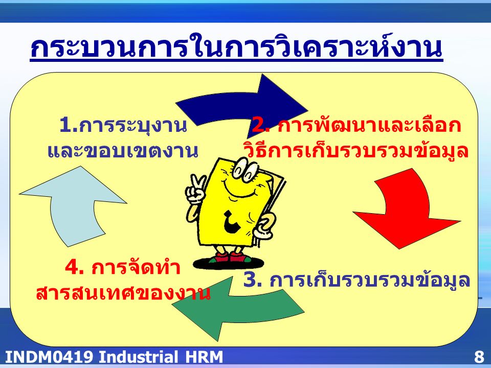 INDM0419 Industrial HRM8 กระบวนการในการวิเคราะห์งาน 2.