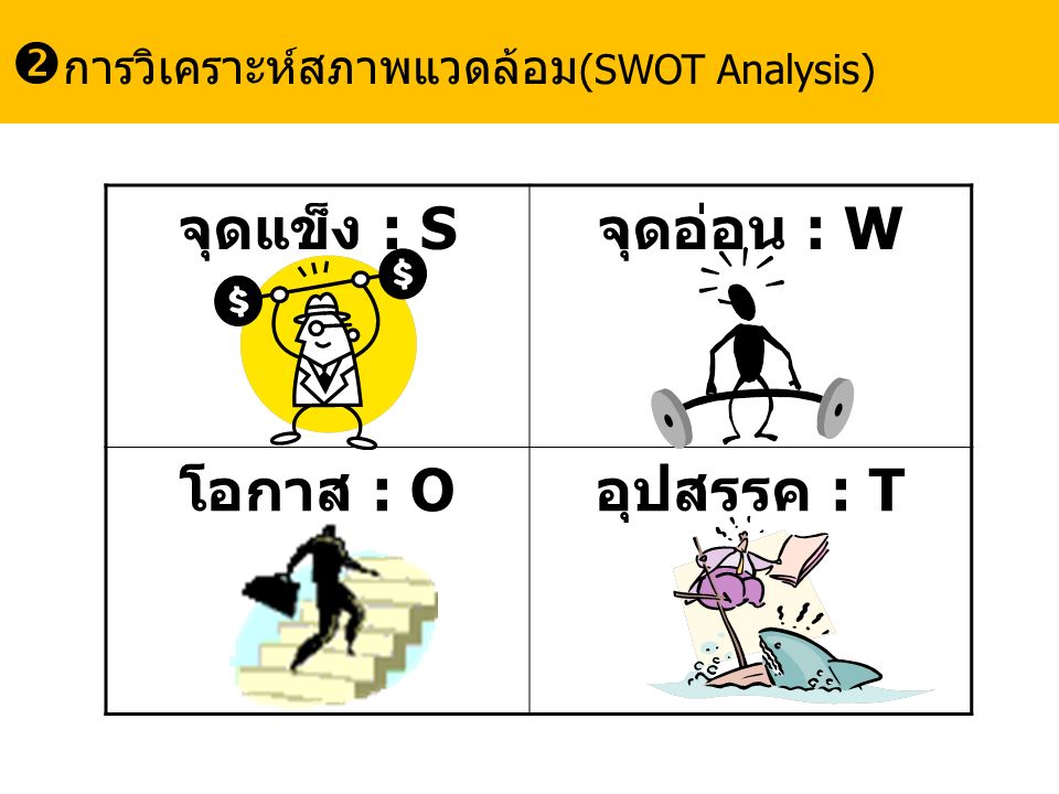 จุดแข็ง : S จุดอ่อน : W โอกาส : O อุปสรรค : T  การวิเคราะห์สภาพแวดล้อม (SWOT Analysis)