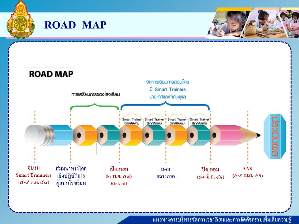 แนวทางการบริหารจัดการเวลาเรียนและการจัดกิจกรรมเพิ่มเติมความรู้ ROAD MAP อบรม Smart Trainners (๕-๘ ต.ค.