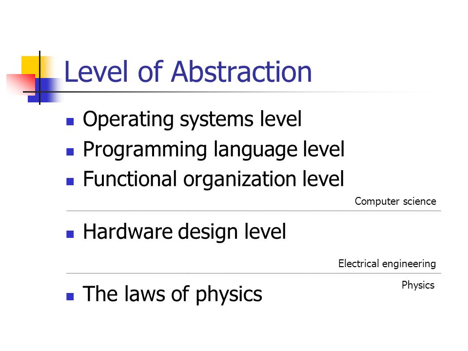 Level of Abstraction Operating systems level Programming language level Functional organization level Hardware design level The laws of physics Computer science Electrical engineering Physics