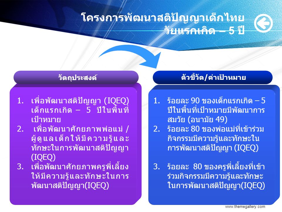 โครงการพัฒนาสติปัญญาเด็กไทย วัยแรกเกิด – 5 ปี   Add Your Title 1.เพื่อพัฒนาสติปัญญา (IQEQ) เด็กแรกเกิด – 5 ปีในพื้นที่ เป้าหมาย 2.