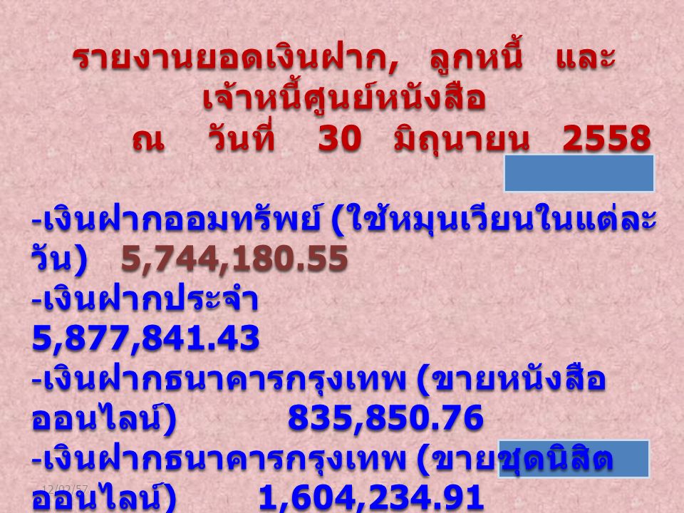 12/02/57 รายงานยอดเงินฝาก, ลูกหนี้ และ เจ้าหนี้ศูนย์หนังสือ ณ วันที่ 30 มิถุนายน 2558 ณ วันที่ 30 มิถุนายน เงินฝากออมทรัพย์ ( ใช้หมุนเวียนในแต่ละ วัน ) 5,744, เงินฝากประจำ 5,877, เงินฝากธนาคารกรุงเทพ ( ขายหนังสือ ออนไลน์ ) 835, เงินฝากธนาคารกรุงเทพ ( ขายชุดนิสิต ออนไลน์ ) 1,604, ลูกหนี้ 17,684, ,746, หักเจ้าหนี้ทั้งหมด 16,080, ยอดเงินคงเหลือ 15,666,572.30