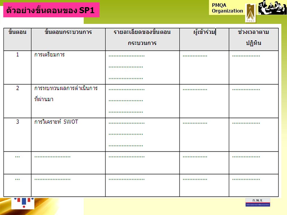 PMQA Organization ตัวอย่างขั้นตอนของ SP1