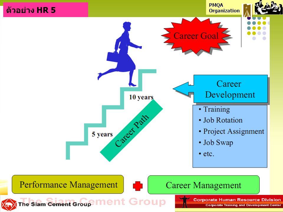 PMQA Organization ตัวอย่าง HR 5