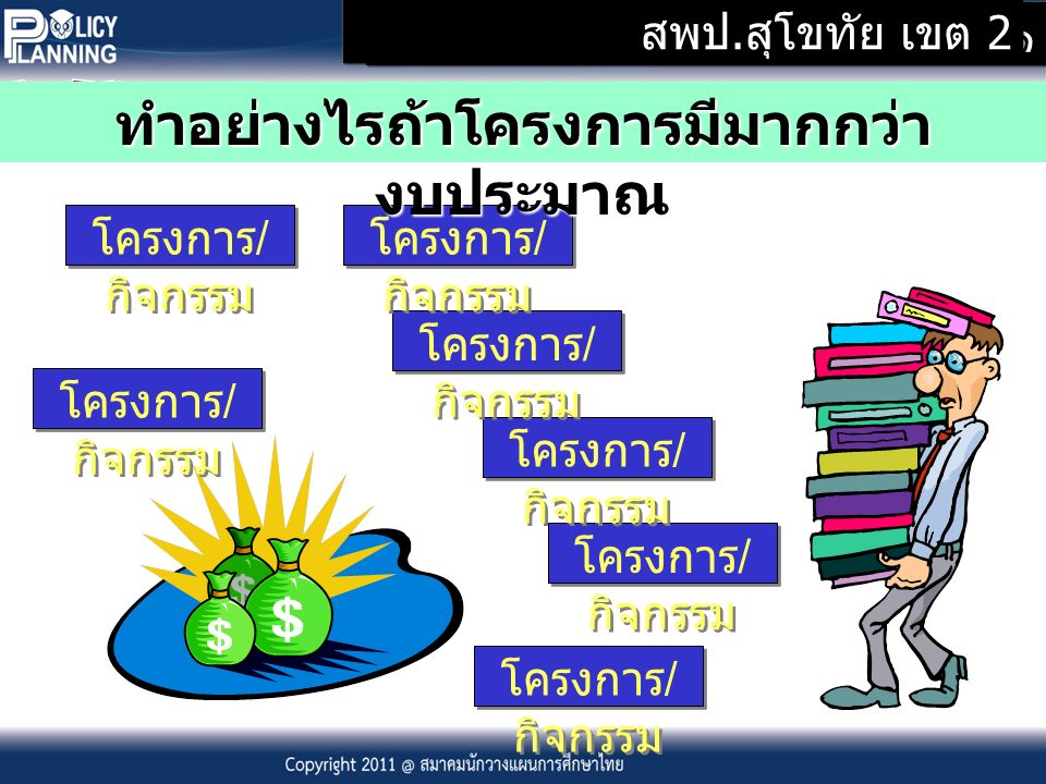 Copyright สมาคมนักวางแผนการศึกษาประเทศไทย โครงการ / กิจกรรม ทำอย่างไรถ้าโครงการมีมากกว่า งบประมาณ สพป.