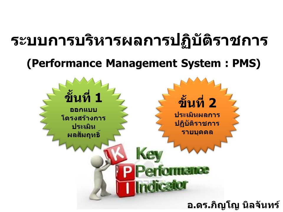 ระบบการบริหารผลการปฏิบัติราชการ ขั้นที่ 1 ออกแบบ โครงสร้างการ ประเมิน ผลสัมฤทธิ์ ขั้นที่ 2 ประเมินผลการ ปฏิบัติราชการ รายบุคคล (Performance Management System : PMS) อ.ดร.ภิญโญ นิลจันทร์