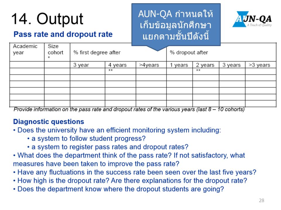 28 AUN-QA กำหนดให้ เก็บข้อมูลนักศึกษา แยกตามชั้นปีดังนี้