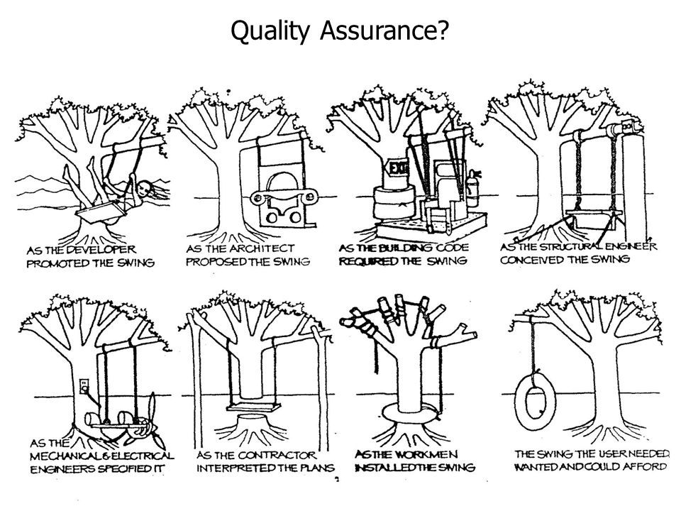 5 Quality Assurance