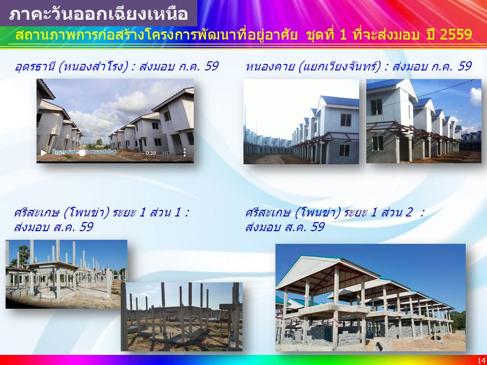 14 สถานภาพการก่อสร้างโครงการพัฒนาที่อยู่อาศัย ชุดที่ 1 ที่จะส่งมอบ ปี 2559 ภาคะวันออกเฉียงเหนือ อุดรธานี (หนองสำโรง) : ส่งมอบ ก.ค.