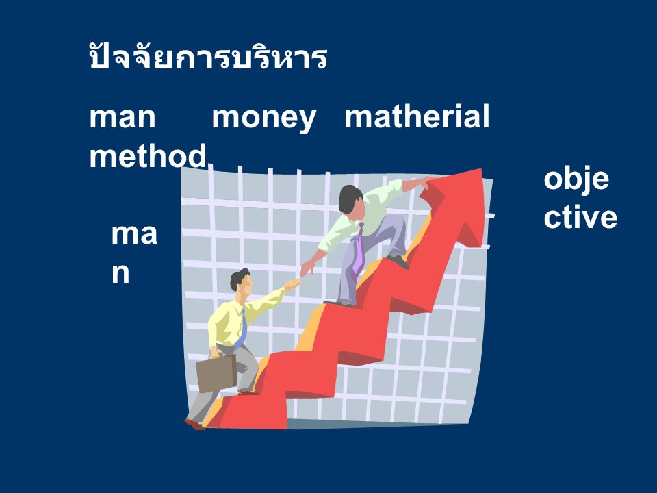 ปัจจัยการบริหาร man money matherial method ma n obje ctive