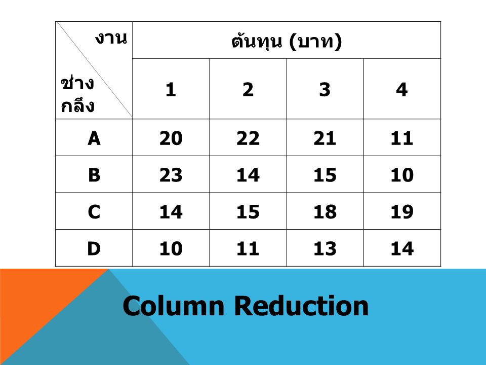 งาน ช่าง กลึง ต้นทุน ( บาท ) 1234 A B C D Column Reduction