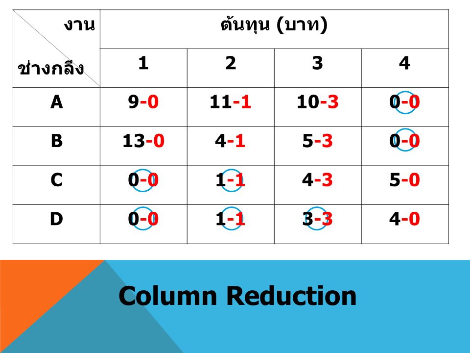 งาน ช่างกลึง ต้นทุน ( บาท ) 1234 A B C D Column Reduction