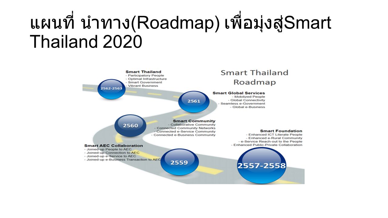 แผนที่ นําทาง (Roadmap) เพื่อมุ่งสู่ Smart Thailand 2020