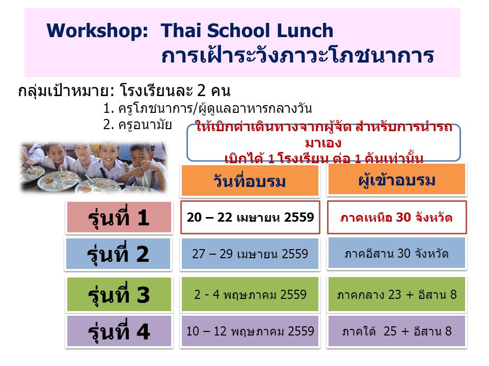 Workshop: Thai School Lunch การเฝ้าระวังภาวะโภชนาการ กลุ่มเป้าหมาย: โรงเรียนละ 2 คน 1.