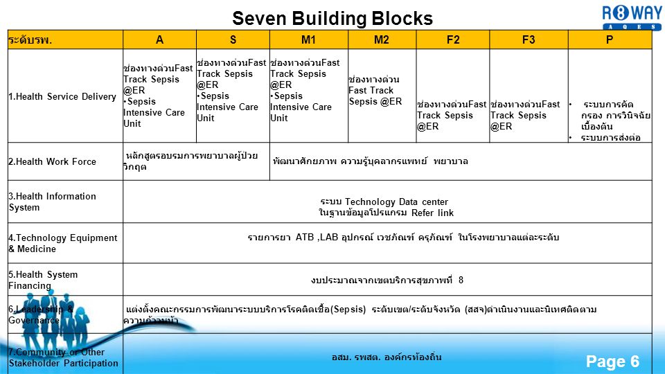Free Powerpoint Templates Page 6 Seven Building Blocks ระดับรพ.
