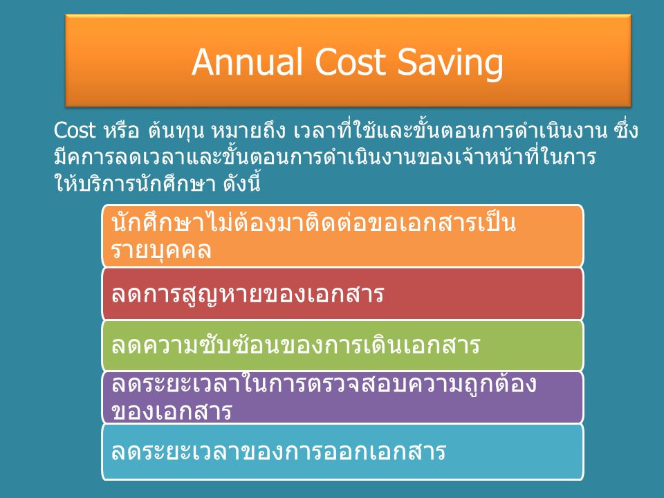 Annual Cost Saving Cost หรือ ต้นทุน หมายถึง เวลาที่ใช้และขั้นตอนการดำเนินงาน ซึ่ง มีคการลดเวลาและขั้นตอนการดำเนินงานของเจ้าหน้าที่ในการ ให้บริการนักศึกษา ดังนี้ ลดการสูญหายของเอกสาร ลดความซับซ้อนของการเดินเอกสาร ลดระยะเวลาในการตรวจสอบความถูกต้อง ของเอกสาร ลดระยะเวลาของการออกเอกสาร นักศึกษาไม่ต้องมาติดต่อขอเอกสารเป็น รายบุคคล