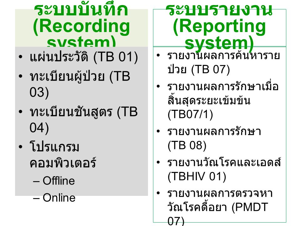 ระบบบันทึก (Recording system) แผ่นประวัติ (TB 01) ทะเบียนผู้ป่วย (TB 03) ทะเบียนชันสูตร (TB 04) โปรแกรม คอมพิวเตอร์ –Offline –Online ระบบรายงาน (Reporting system) รายงานผลการค้นหาราย ป่วย (TB 07) รายงานผลการรักษาเมื่อ สิ้นสุดระยะเข้มข้น (TB07/1) รายงานผลการรักษา (TB 08) รายงานวัณโรคและเอดส์ (TBHIV 01) รายงานผลการตรวจหา วัณโรคดื้อยา (PMDT 07) รายงานผลการรักษาวัณ โรคดื้อยา (PMDT 08)
