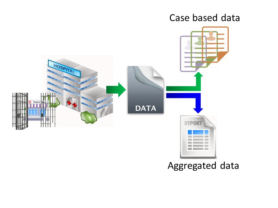 Case based data Aggregated data
