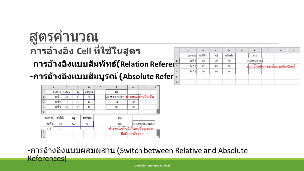 สูตรคำนวณ การอ้างอิง Cell ที่ใช้ในสูตร - การอ้างอิงแบบสัมพัทธ์ (Relation References) - การอ้างอิงแบบสัมบูรณ์ (Absolute References) - การอ้างอิงแบบผสมผสาน (Switch between Relative and Absolute References) เอกสารประกอบการอบรม EXCEL