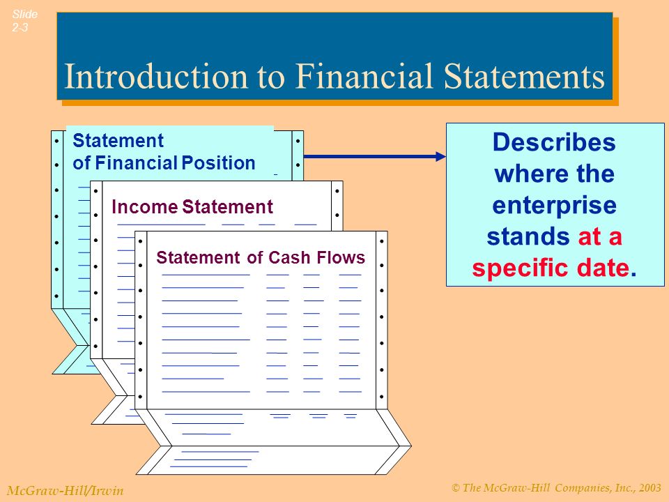 © The McGraw-Hill Companies, Inc., 2003 McGraw-Hill/Irwin Slide 2-3 Introduction to Financial Statements Describes where the enterprise stands at a specific date.