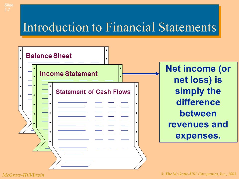© The McGraw-Hill Companies, Inc., 2003 McGraw-Hill/Irwin Slide 2-7 Introduction to Financial Statements Net income (or net loss) is simply the difference between revenues and expenses.