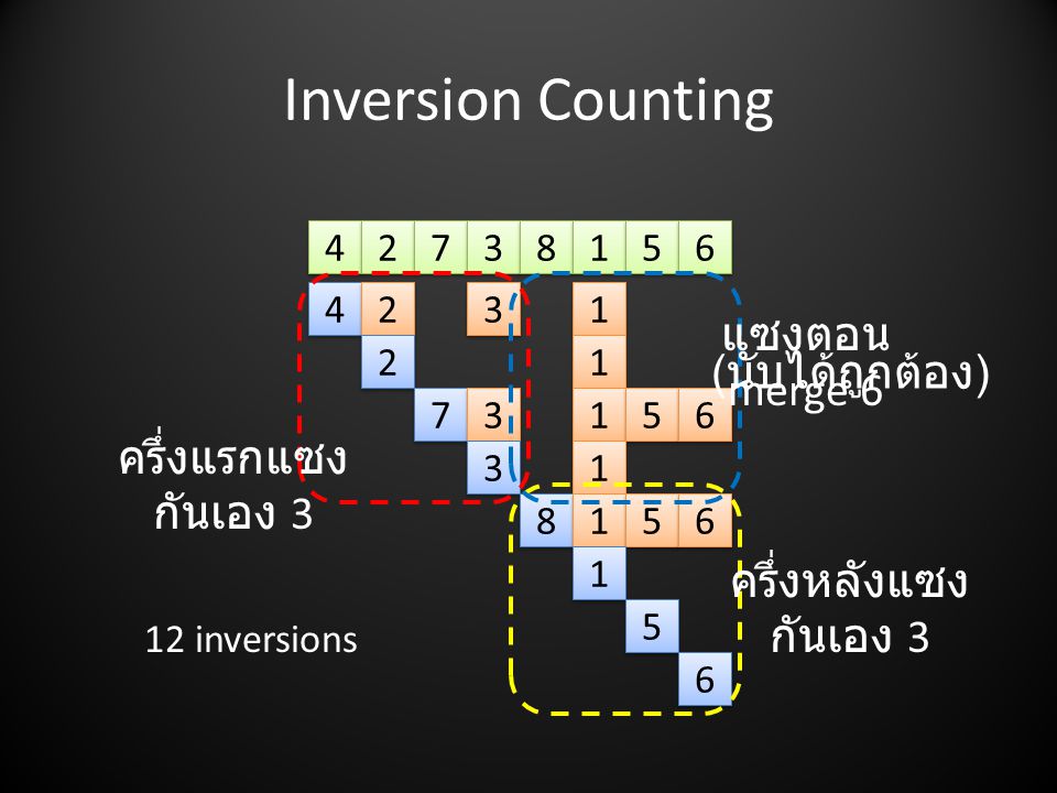 Inversion Counting inversions ครึ่งแรกแซง กันเอง 3 ครึ่งหลังแซง กันเอง 3 แซงตอน merge 6 ( นับได้ถูกต้อง )