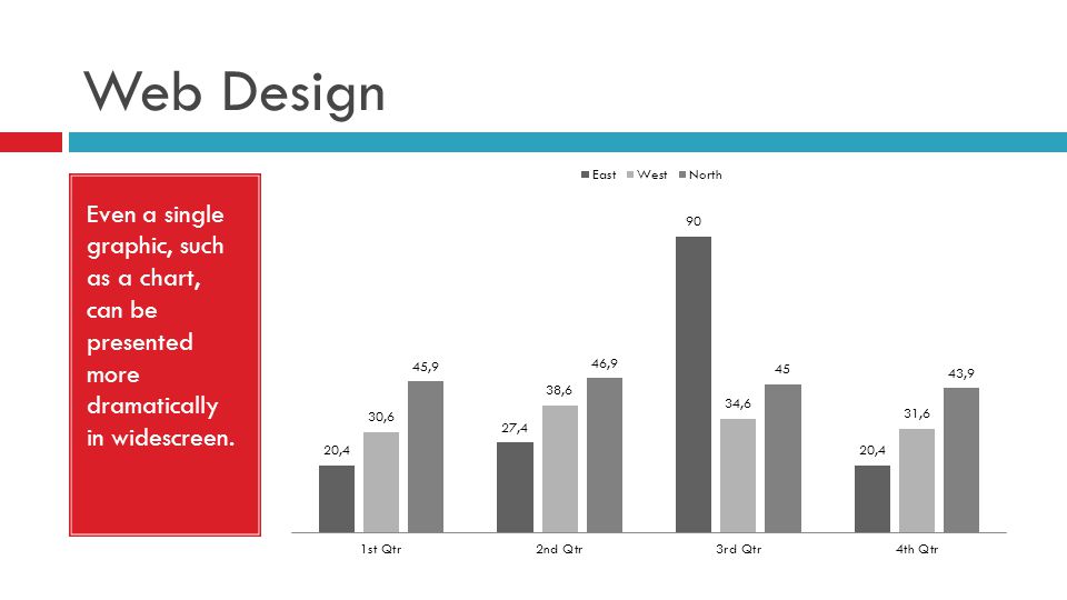 Web Design Even a single graphic, such as a chart, can be presented more dramatically in widescreen.