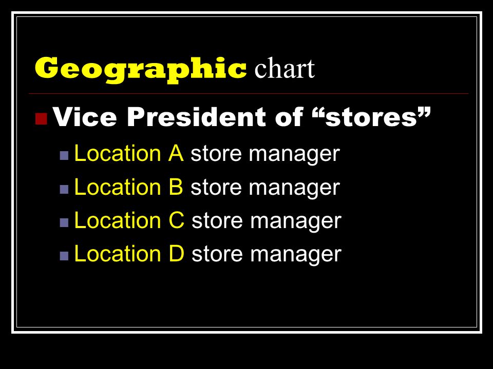 Geographic chart  Vice President of stores  Location A store manager  Location B store manager  Location C store manager  Location D store manager