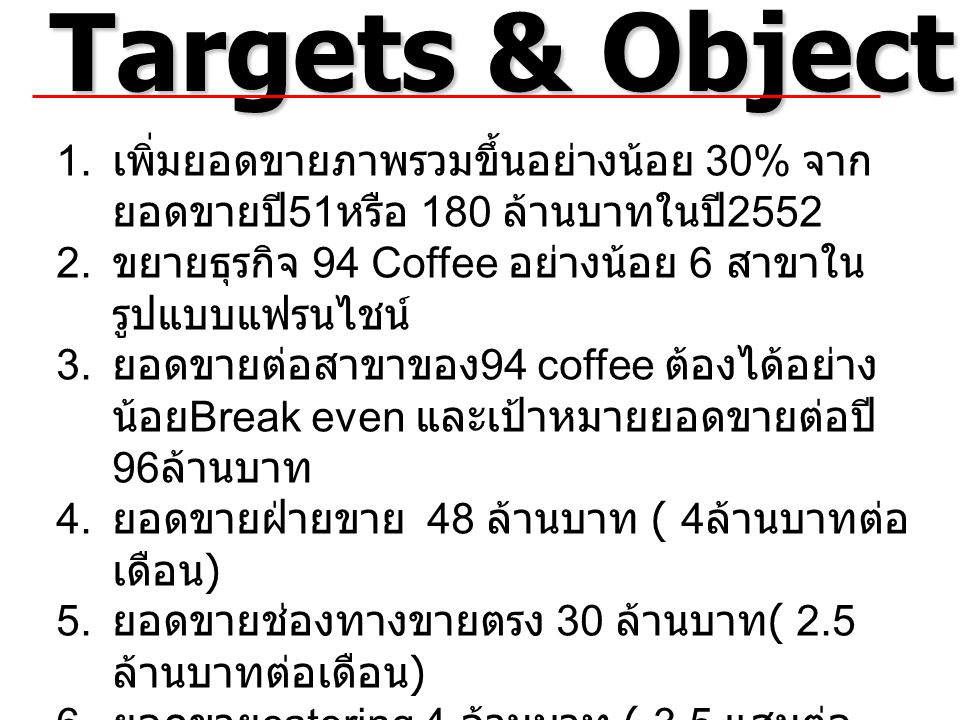 Targets & Objectives
