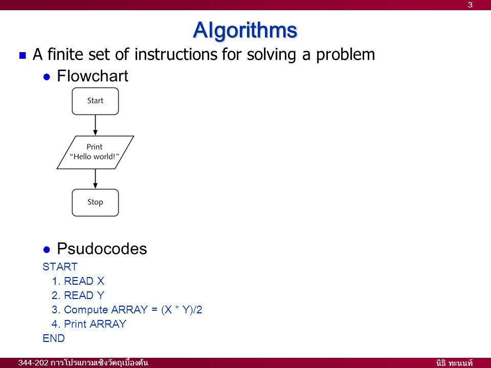 นิธิ ทะนนท์ การโปรแกรมเชิงวัตถุเบื้องต้น 3Algorithms  A finite set of instructions for solving a problem  Flowchart  Psudocodes START 1.