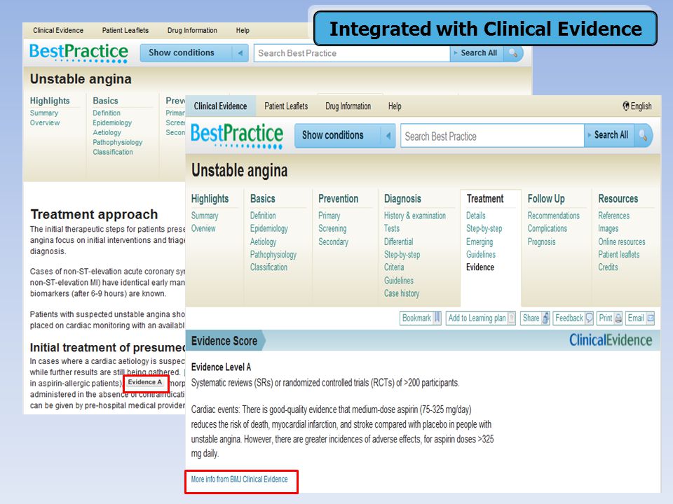 Integrated with Clinical Evidence