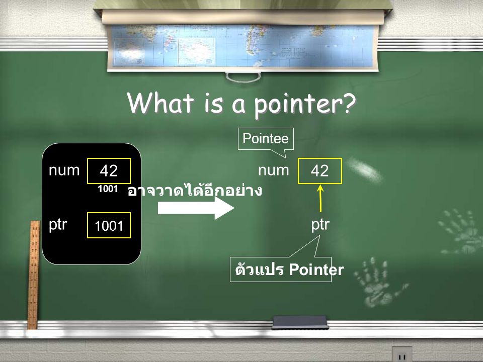 What is a pointer 42 num ptr 1001 อาจวาดได้อีกอย่าง 42 num ptr ตัวแปร Pointer Pointee