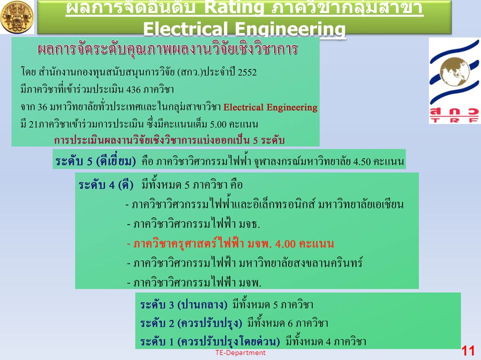 ผลการจัดอันดับ Rating ภาควิชากลุ่มสาขา Electrical Engineering 11 TE-Department