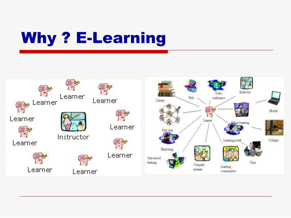 Why E-Learning