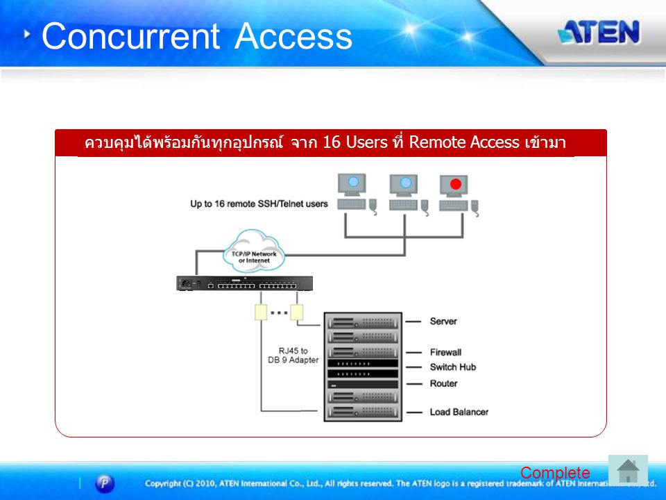 Concurrent Access ควบคุมได้พร้อมกันทุกอุปกรณ์ จาก 16 Users ที่ Remote Access เข้ามา Complete