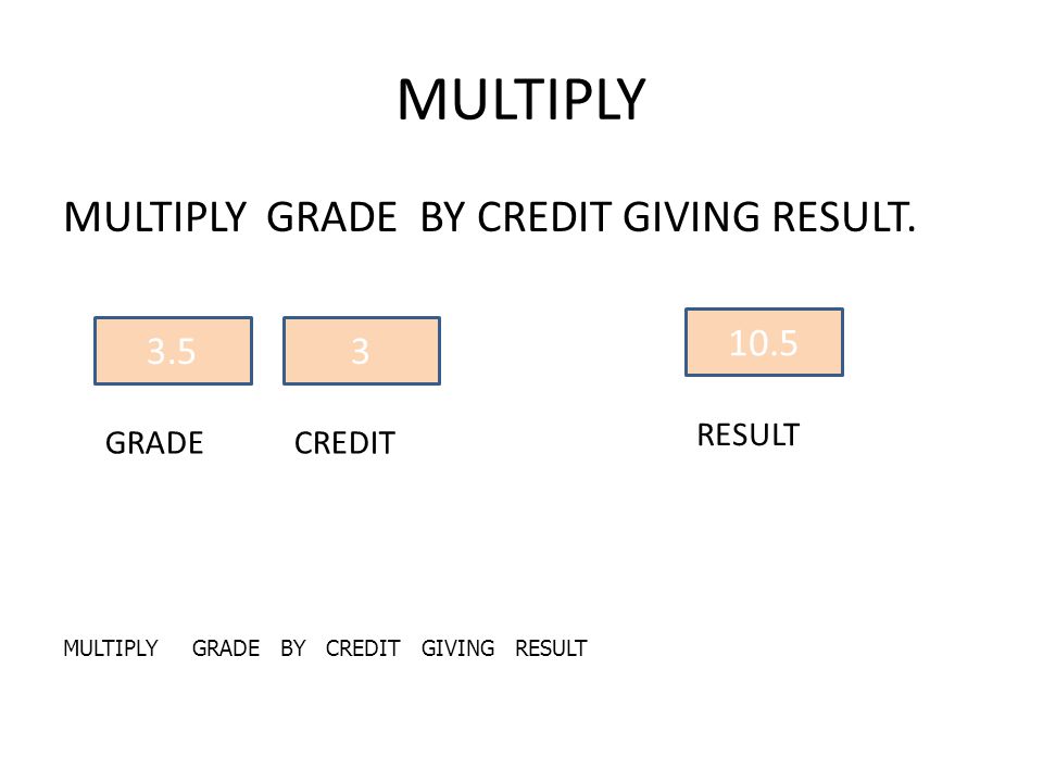 MULTIPLY GRADE BY CREDIT GIVING RESULT.