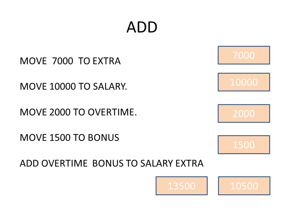 MOVE 7000 TO EXTRA MOVE TO SALARY. MOVE 2000 TO OVERTIME.