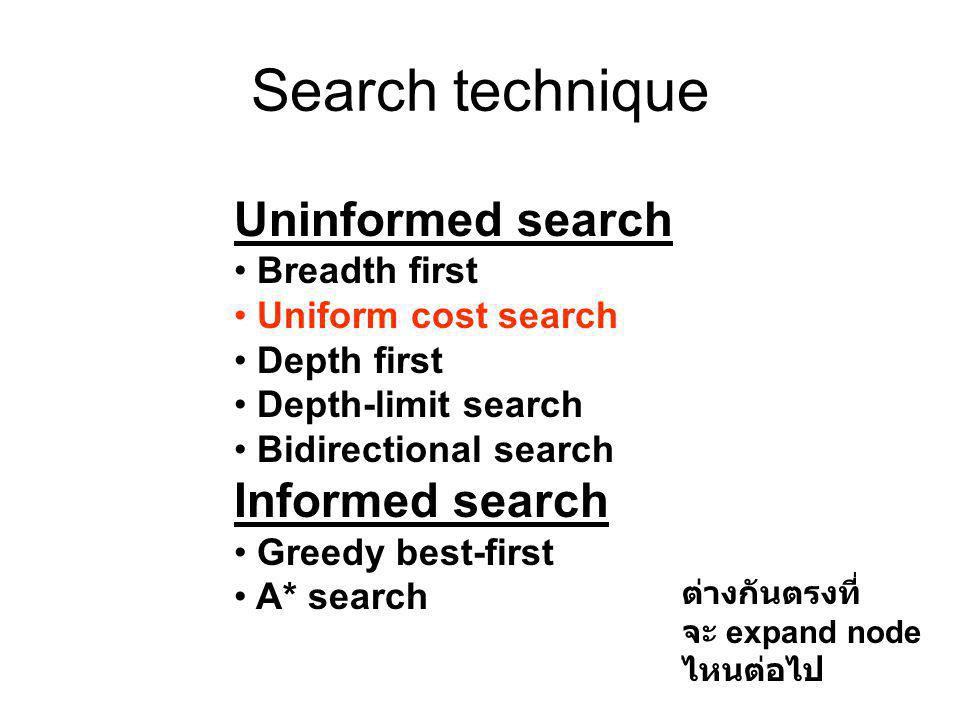 Search technique Uninformed search • Breadth first • Uniform cost search • Depth first • Depth-limit search • Bidirectional search Informed search • Greedy best-first • A* search ต่างกันตรงที่ จะ expand node ไหนต่อไป