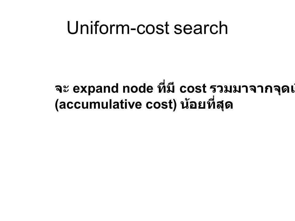 Uniform-cost search จะ expand node ที่มี cost รวมมาจากจุดเริ่มต้น (accumulative cost) น้อยที่สุด