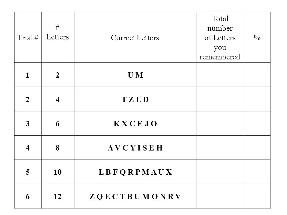 Trial # # Letters Correct Letters Total number of Letters you remembered % 12U M 24T Z L D 36K X C E J O 48A V C Y I S E H 510L B F Q R P M A U X 612Z Q E C T B U M O N R V